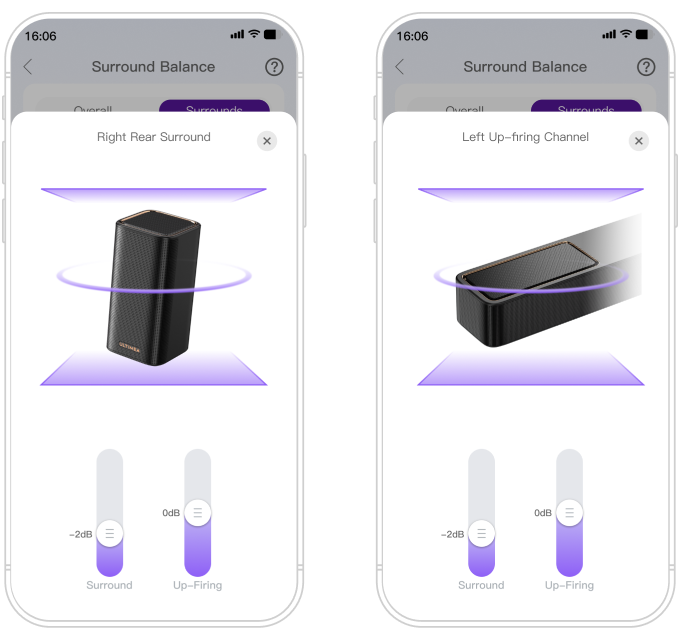 Independent Channel Level Control