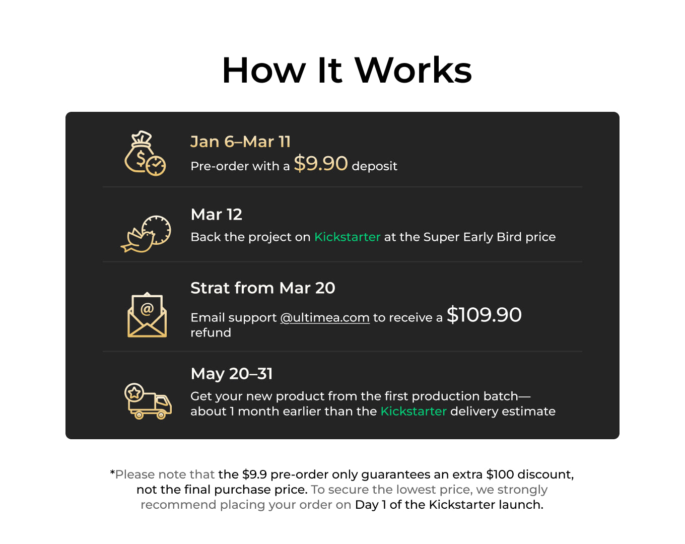 Skywave X100 9.1.6 Soundbar Deposit