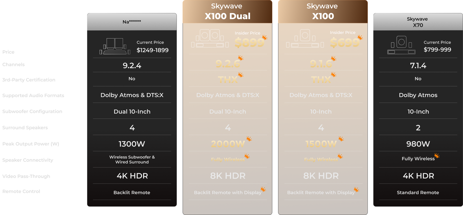 Home Theater Comparison (PC)